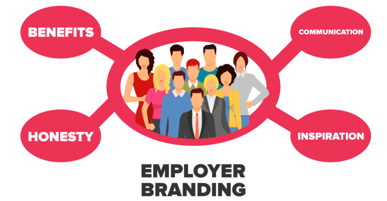 Employer Branding Puts Honesty Front And Center